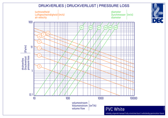 PVC -127мм x 15м Полимерный неизолированный гибкий воздуховод DEC INTERNATIONAL (Нидерланды)