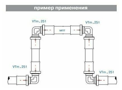 Угольник 90° VALTEC VTm.251.N.002020 20x20 пресс 1 шт.