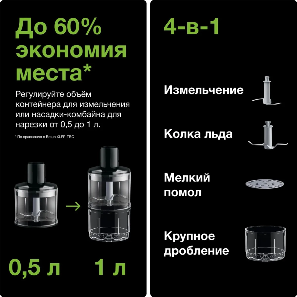 Блендер погружной Braun MQ55254MBK