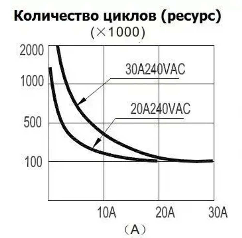 Реле котла, водонагревателя 220 вольт NT90TPNCE220CB аналог NT90TPNCE220CF 2 шт