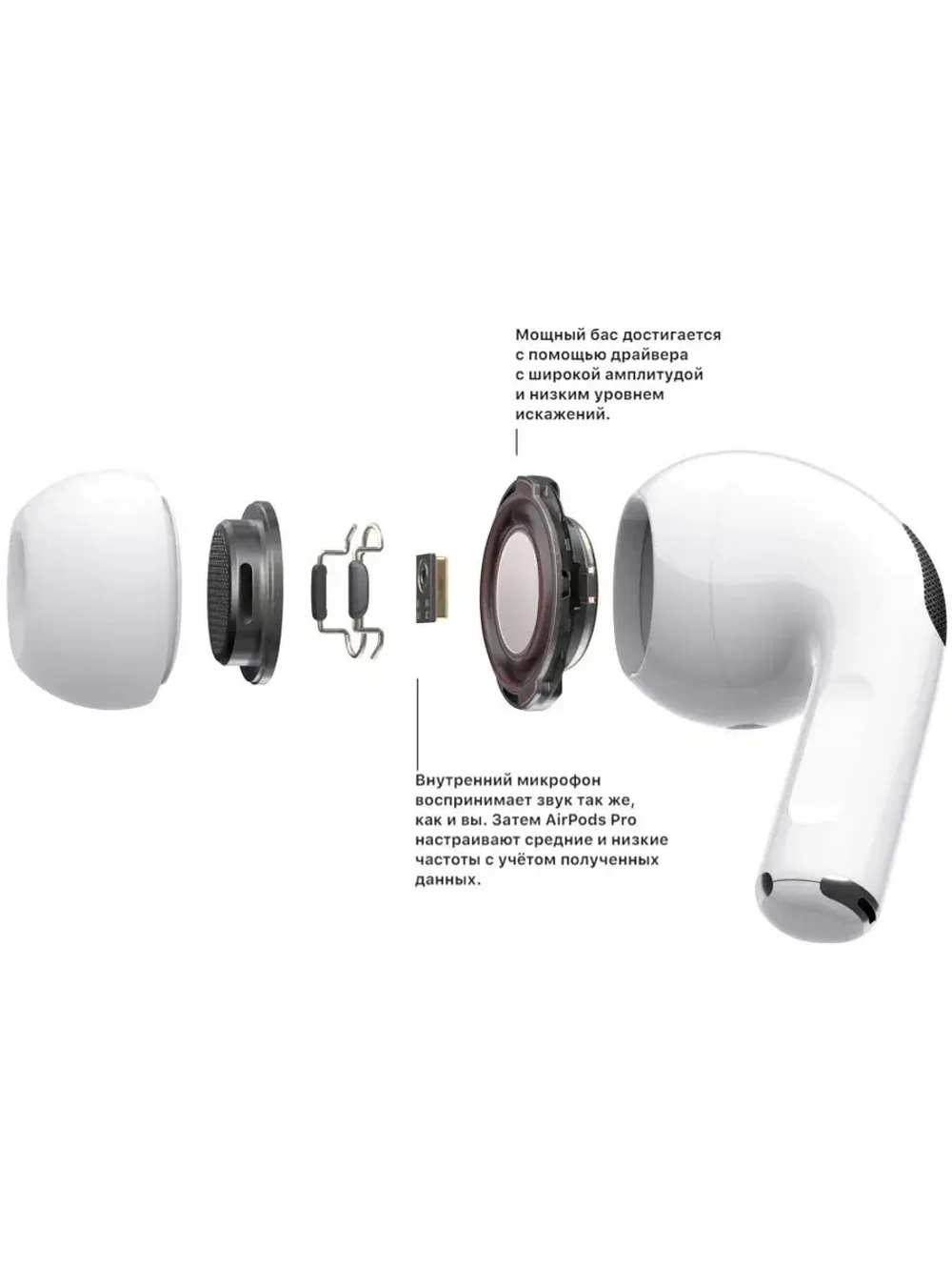 Беспроводные наушники Apple AirPods Pro 2 Type-C MagSafe