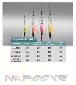 Боевое искусство мини