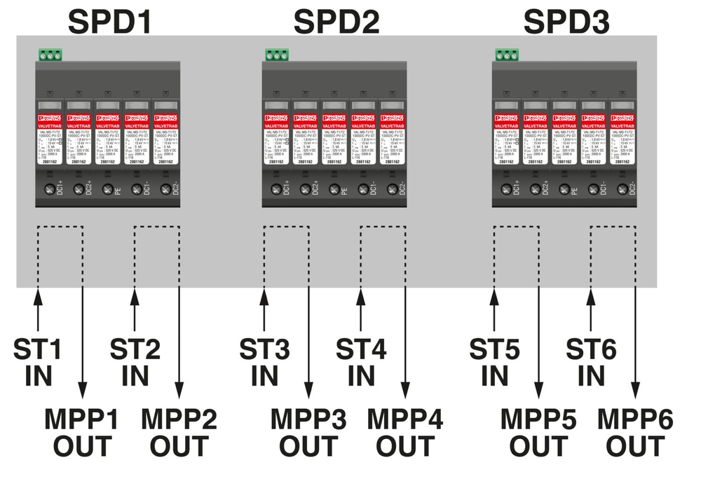 1022360 - SOL-SC-1ST-0-DC-6MPPT-1001SE - Соединительные коробки генераторов