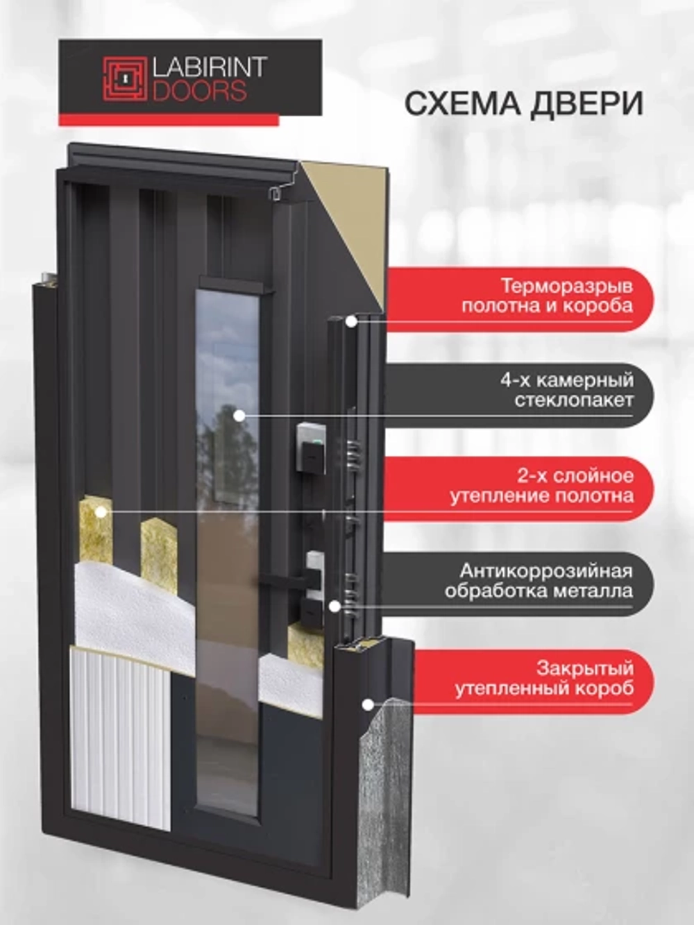 Скандия терморазрыв