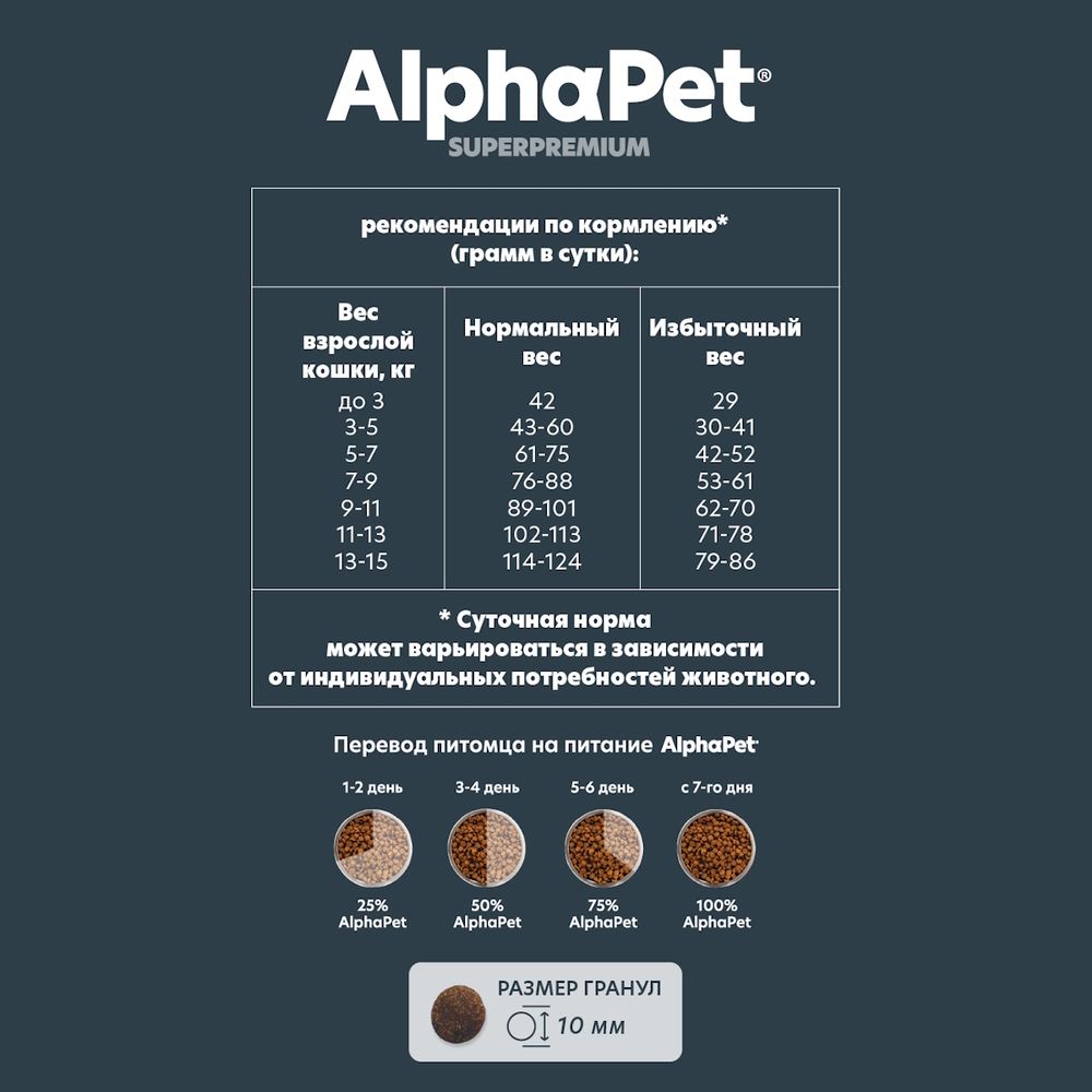 Уценка! Срок 13.07.26/ Сухой корм AlphaPet Superpremium для взрослых стерилизованных кошек и котов с уткой и индейкой