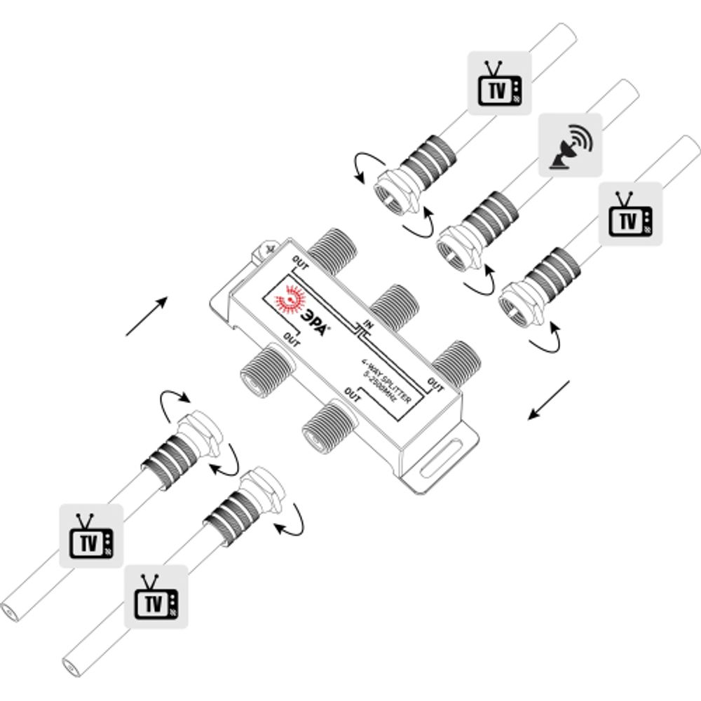 Делитель ТВ ЭРА D-F-SAT-04 4 ответвления под F разъём 5-2500 МГц упаковка 1 шт