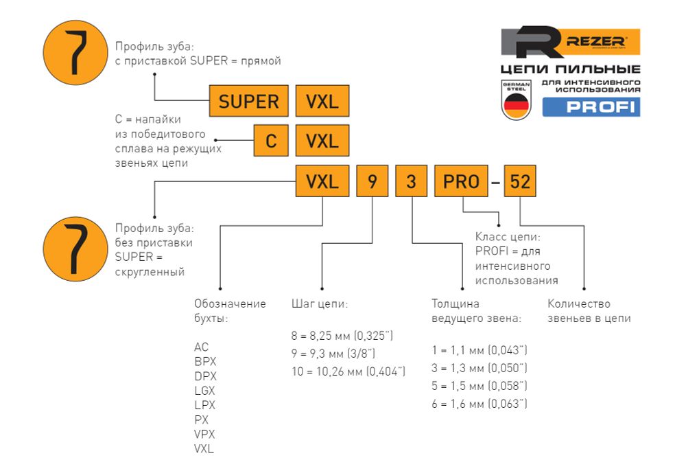Rezer SUPER VXL93PRO-57 Цепь для профессионального применения