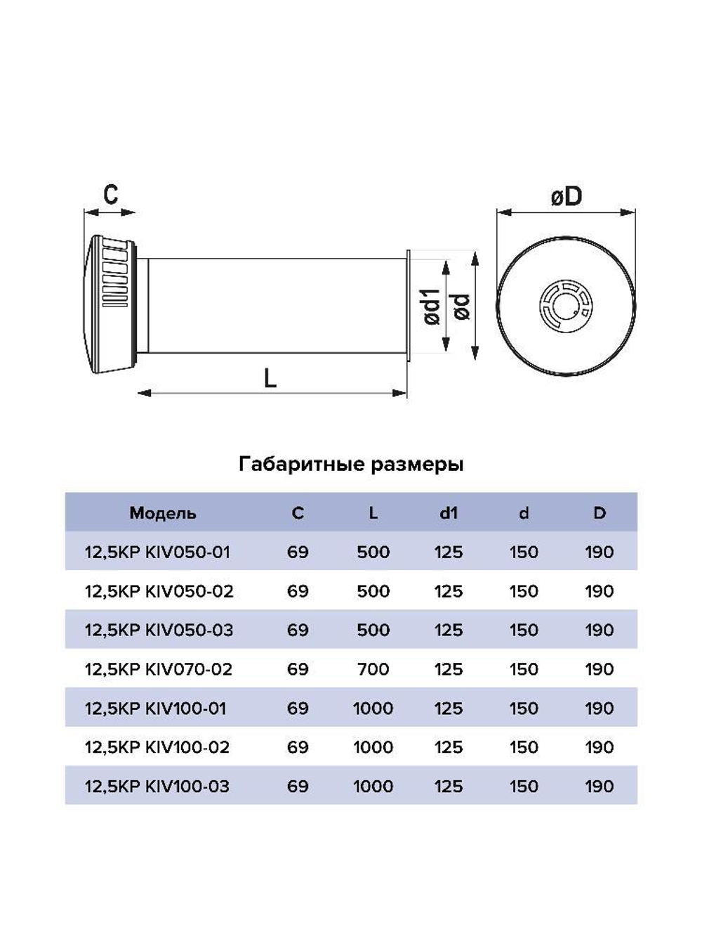 Клапан приточный KP KIV D125 труба ПВХ РКМ L1м мин.вата фольга ERA