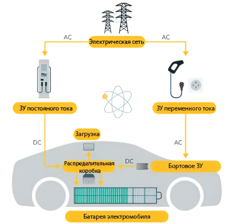 Быстрые общественные зарядные устройства CCS и CHAdeMO рядом с вами - Enefit Volt