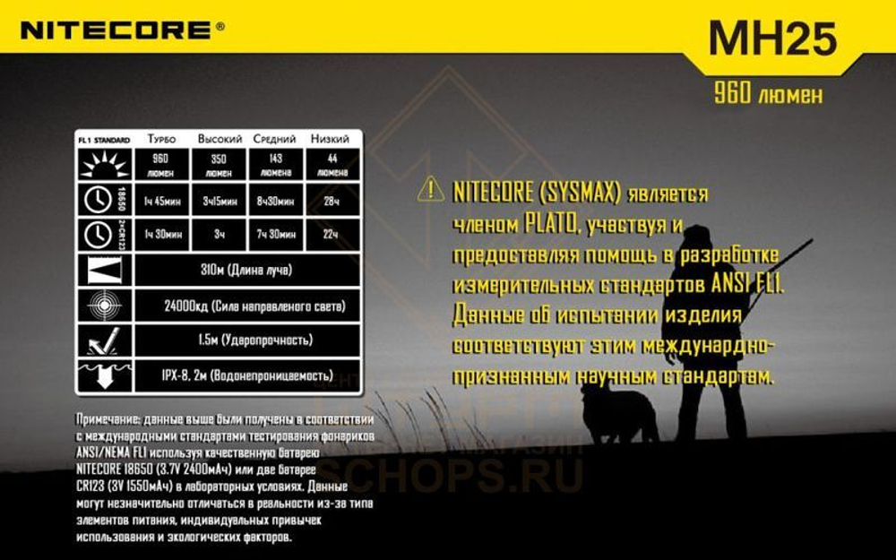 Фонарь Nitecore MH25