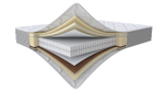 Матрас 200*80 Relax Lux Duo 1/2