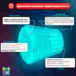 Аттракцион Водный роллер (Гидророллер) «Красно-зелёный» ПВХ, 2.2*2*2 м