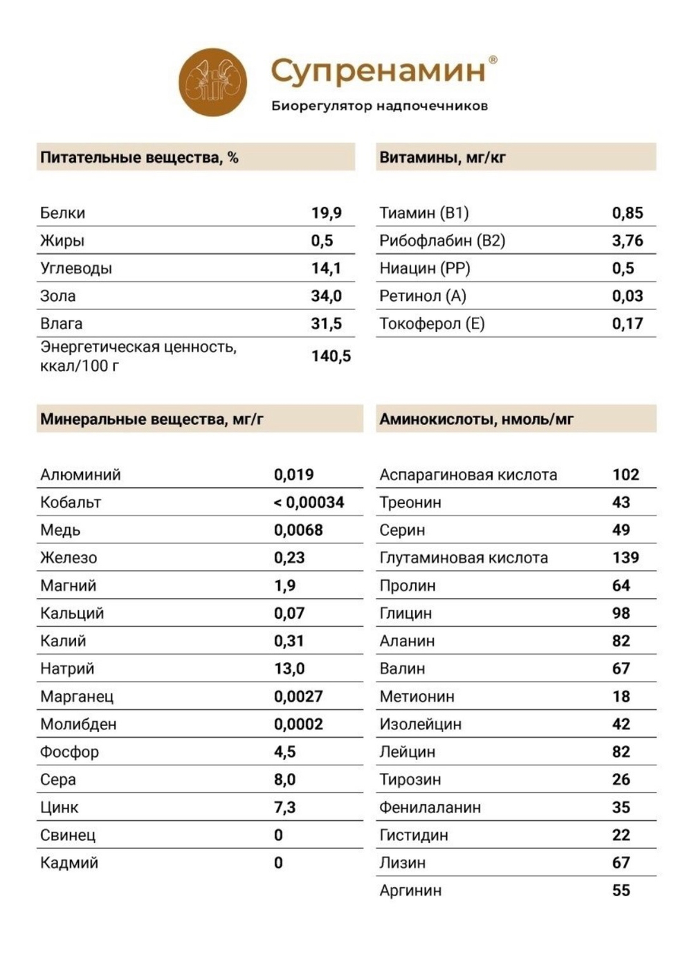 СУПРЕНАМИН® нормализация функции надпочечников