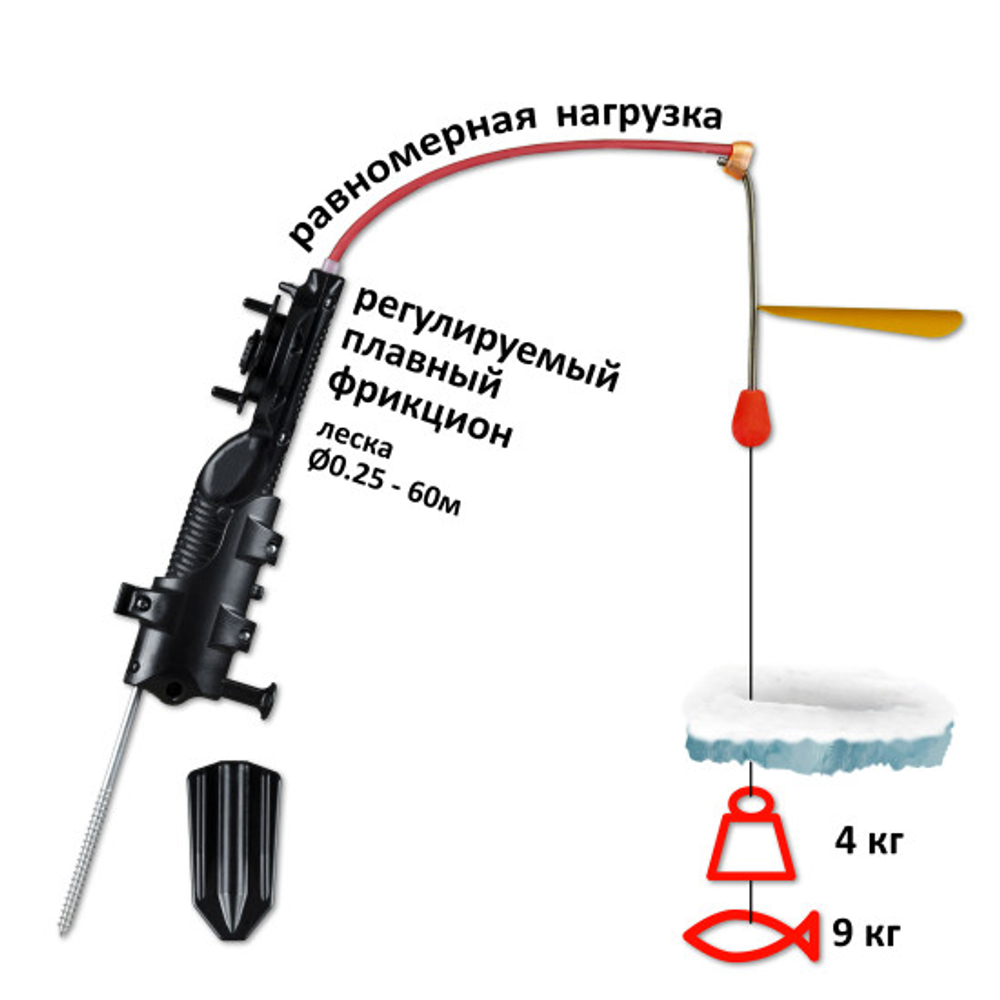 Зимняя удочка Орбита