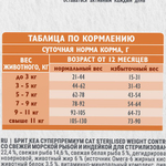 Сухой корм для стерилизованных кошек Брит BRIT CARE Cat Sterilised Weight Control с индейкой и морской рыбой, 0,4кг