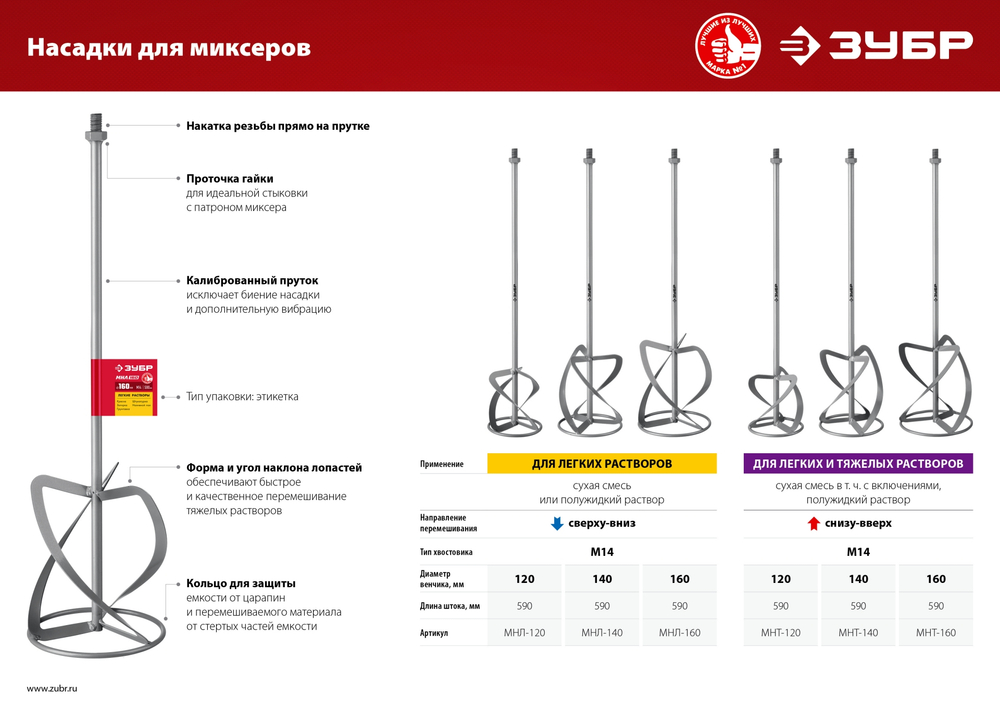 ЗУБР М14, d120 мм, насадка-миксер для легких растворов ″сверху-вниз″ (МНЛ-120)
