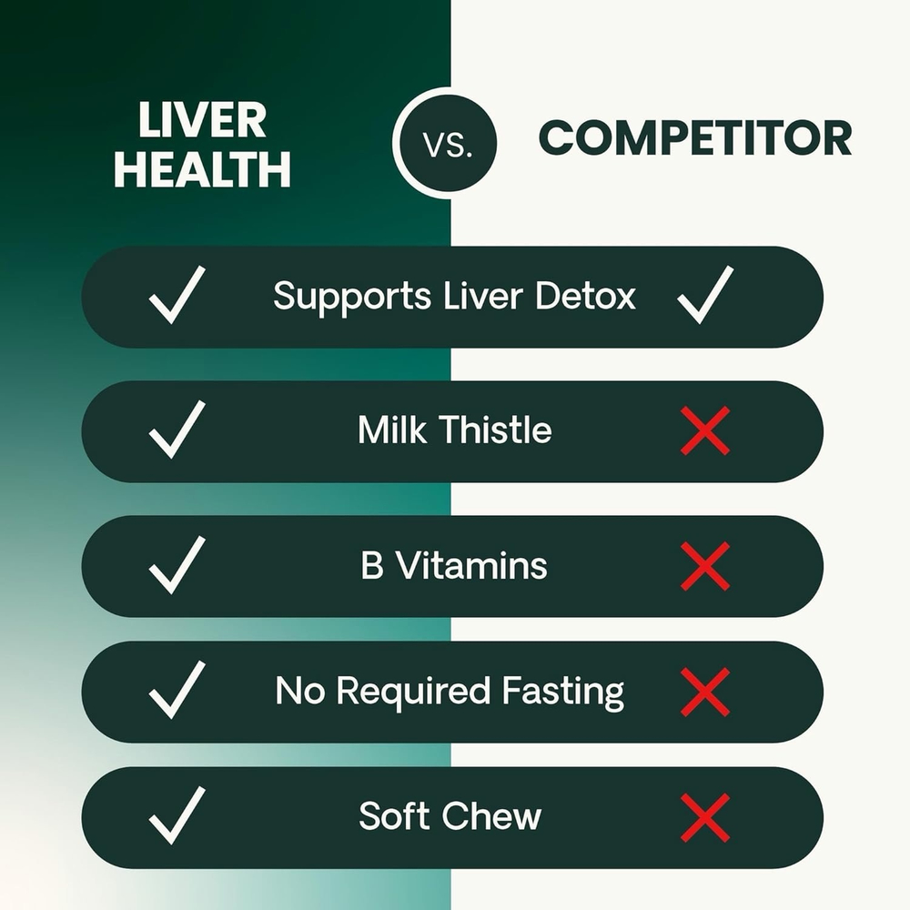 VetriScience Vetri Liver Canine для собак