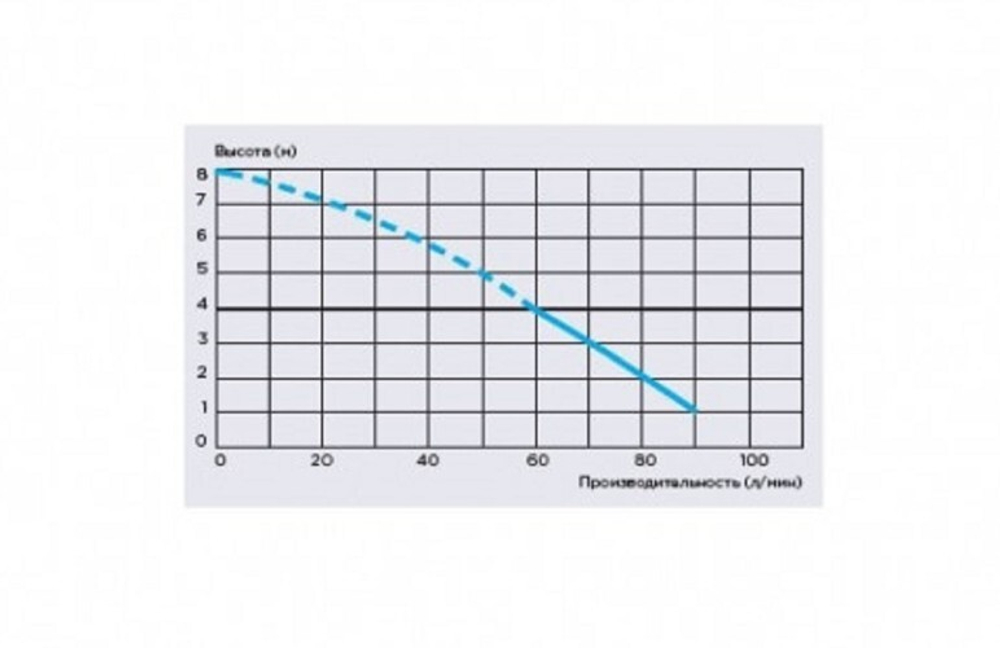 Установка канализационная SFA SANIBROYEUR