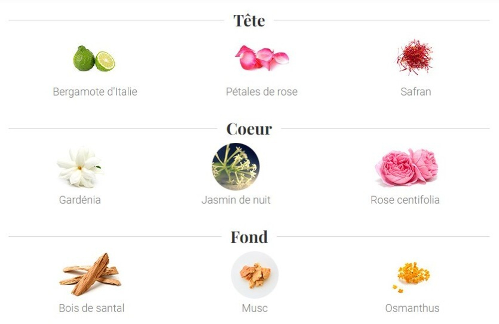 Духи "Aoud Rose" от Galimard 100 мл