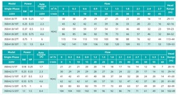 Погружной скважинный насос серии 3SEm-T, Shimge