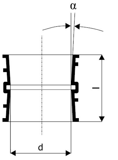 Гильза для прохода стен Ostendorf KGF PU 110х240 мм канализационная арт. 820910