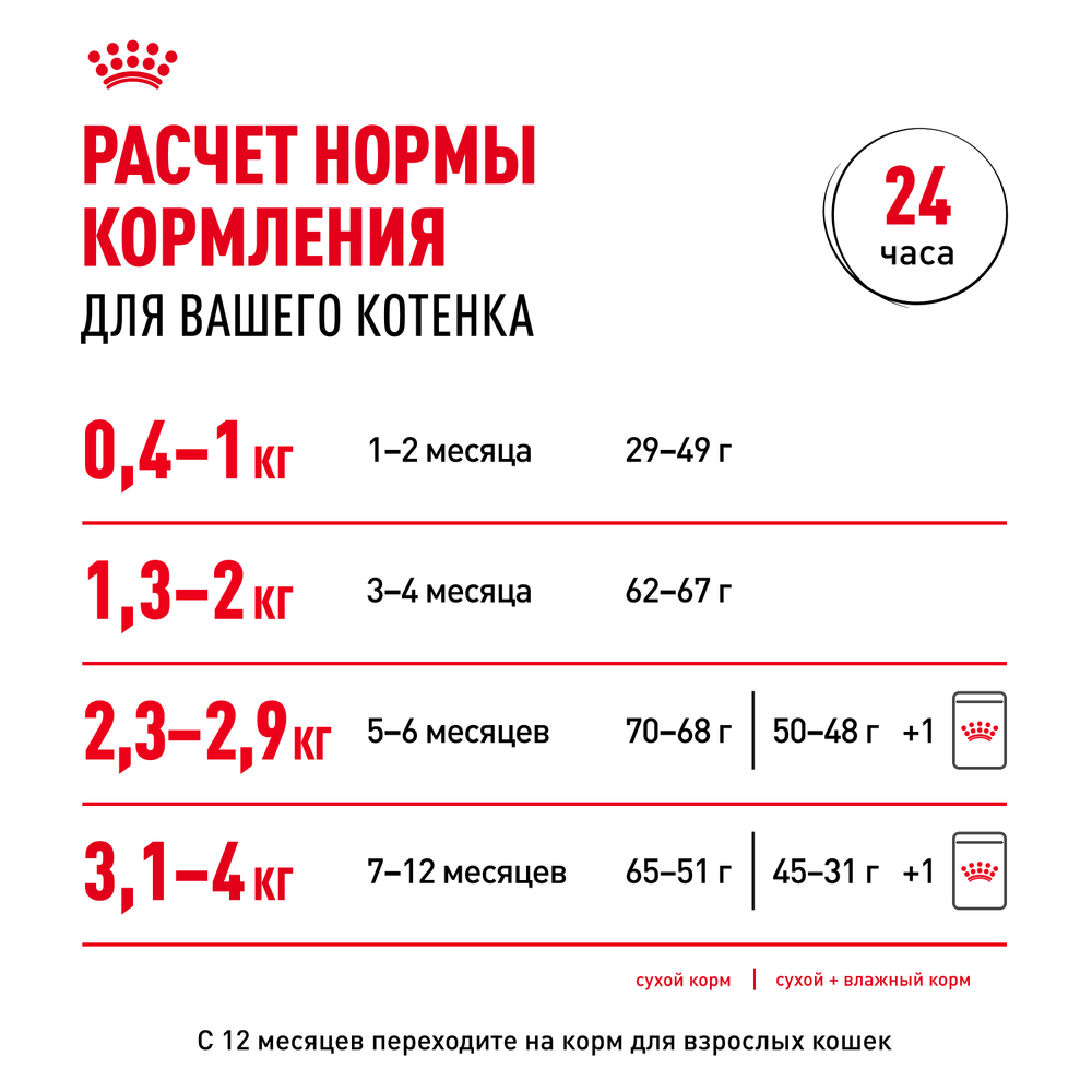 Корм консервированный Royal Canin Kitten Jelly полнорационный для котят до 12 месяцев, кусочки в желе - 85 гр