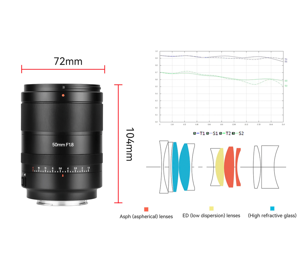 Объектив 7Artisans AF 50mm F1.8 Sony FE