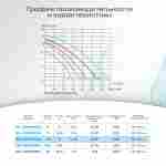 WL-ESP075M - Насос для бассейна 0,75 HP / 0,55 кВт / 13 м³/ч / до 104 м³ / 1,5″