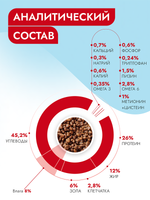 Сухой корм Best Dinner Vet Profi Gastrointestinal для собак 2 кг