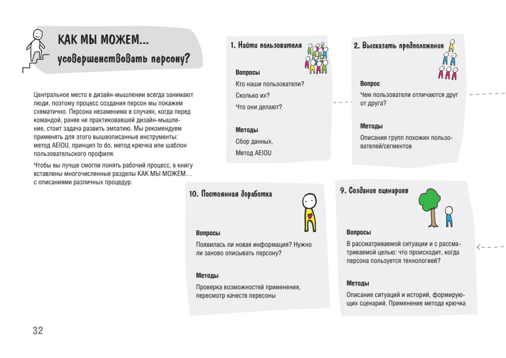 Дизайн-мышление. От инсайта к новым продуктам и рынкам