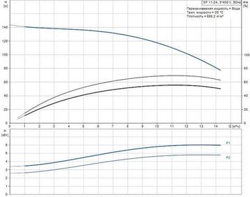 Скважинный насос Grundfos SP 11-24 3x400В