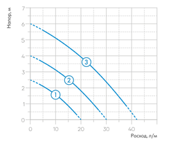 Циркуляционный насос Джилекс 32/60