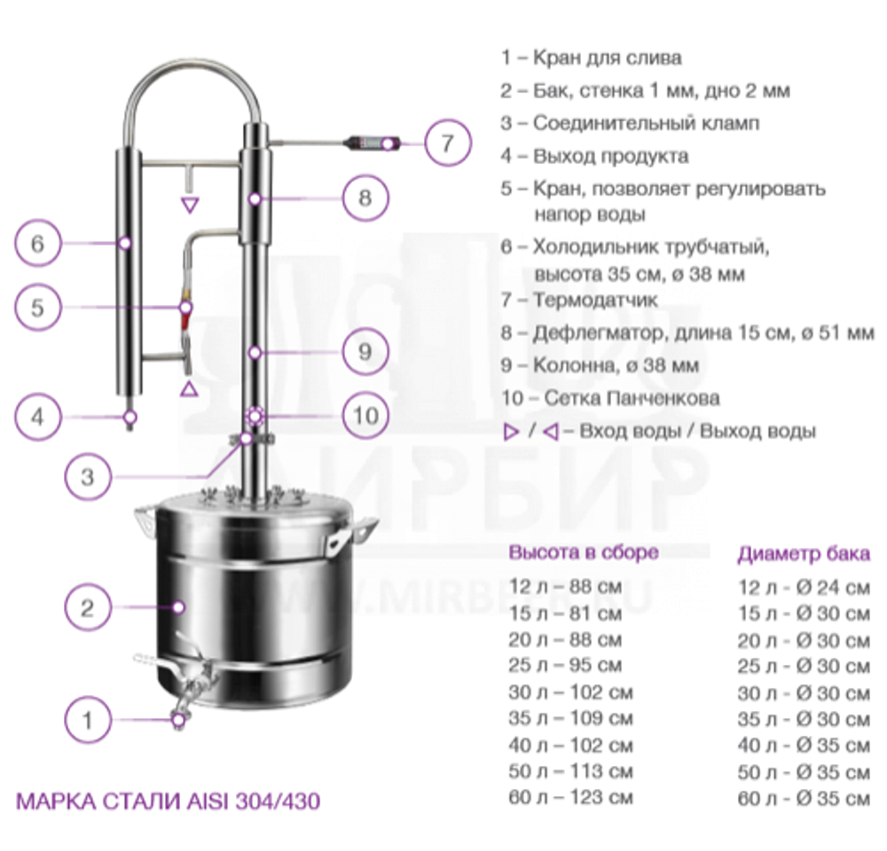 Самогонный аппарат Феникс Зенит, 30 л