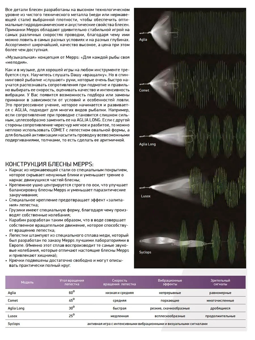 Спиннинг для рыбалки Maximus RESIDENT 27M 2,7m 7-30g + Блесна для рыбалки вращающаяся Mepps BLACK FURY 4, Copper/Orange 8гр, 1 штука