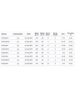 Спиннинг Maximus CONTACT JIG
