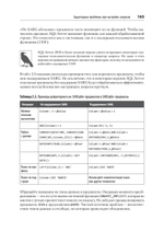 SQL Server. Наладка и оптимизация для профессионалов