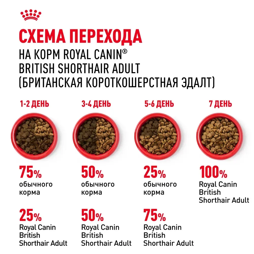 Корм Royal Canin British Shorthair 34 для британских кошек 2кг