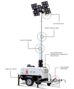 TRIME X-Mine дизельная осветительная башня