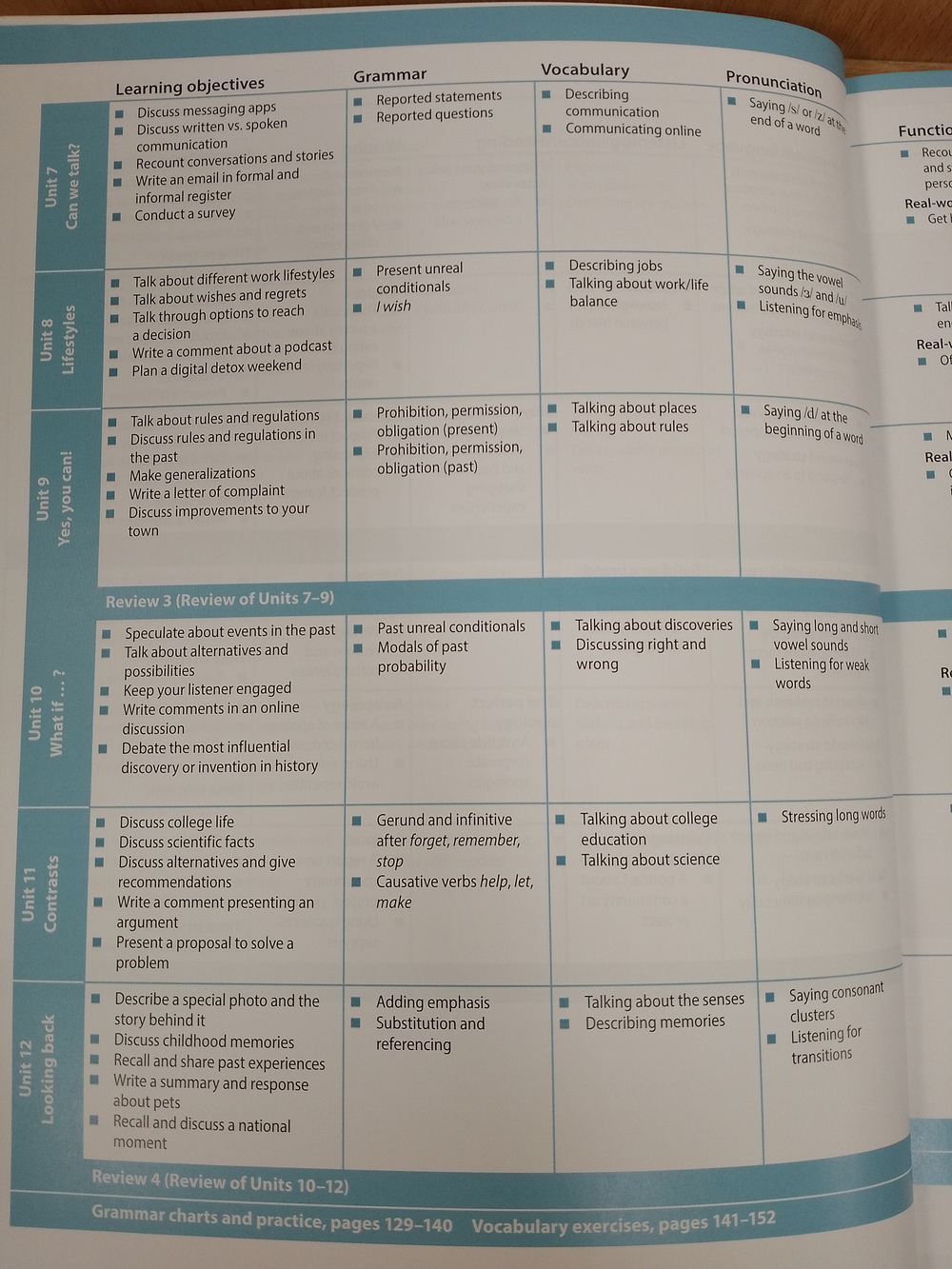 Evolve Level 4 Student's Book