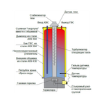 Водонагреватель газовый Federica Bugatti Inox Premium WH200
