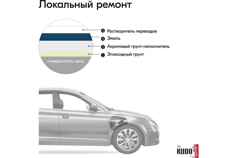 Эмаль алкидная ВАЗ Kudo 420 Балтика (520мл) аэрозоль