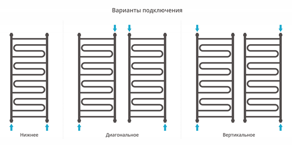 Сунержа Элегия+ 1200х500