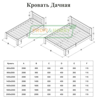 Кровать Дачная 1200 х 2000 сосна, без покраски (new)
