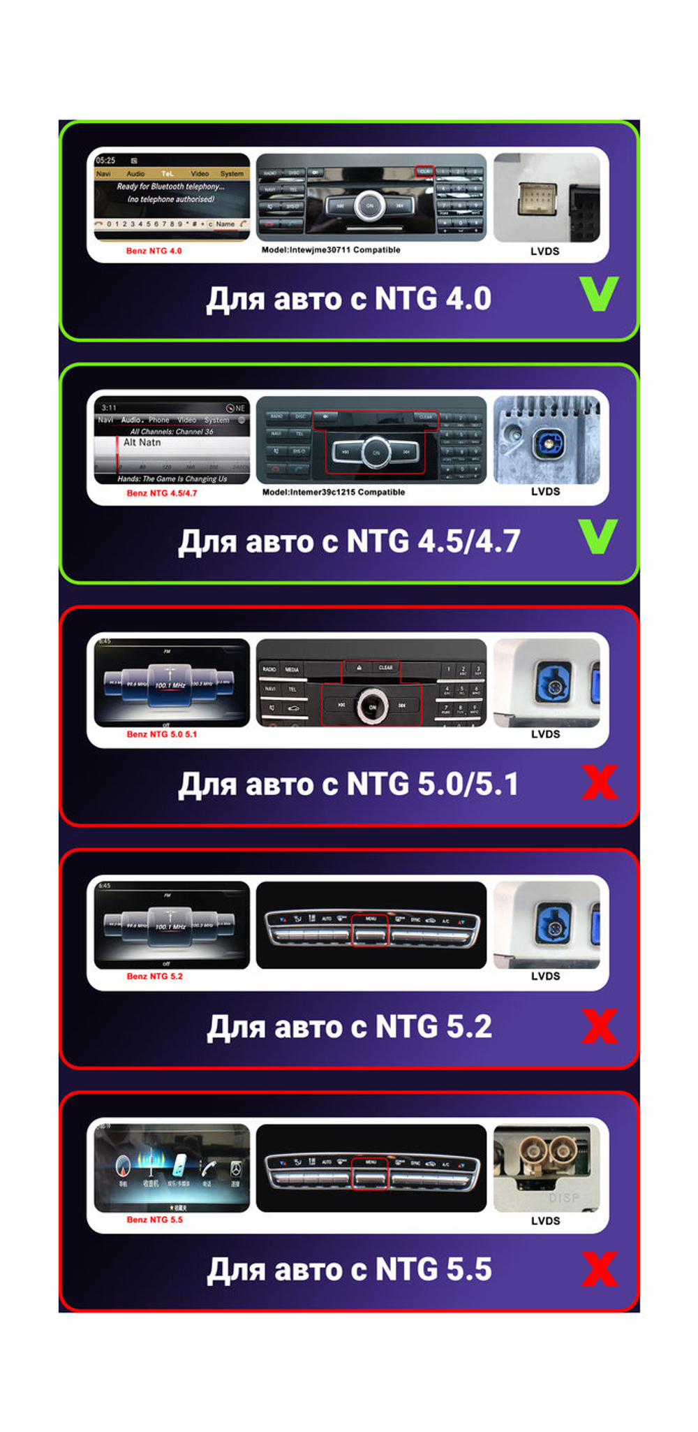 Комплект с разъёмами 12.3" Mercedes-Benz G (W463) 2012-2015 NTG 4.5 - Car-Smart LUX-UW463N45