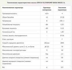 Насос для бассейна до 16 м³ с префильтром - 4 м³/ч, 0.35кВт, 220В, подкл. Ø50мм - BADU Magic 4 - Speck, Германия