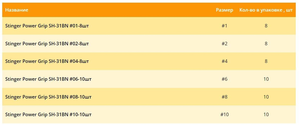 Крючки рыболовные PowerGrip SH-31BN, #02, (8шт), одинарный