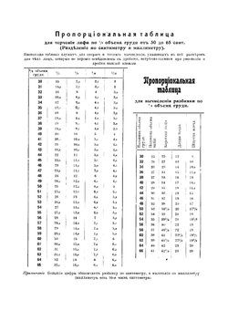 Школа кройки | З. Левитанус