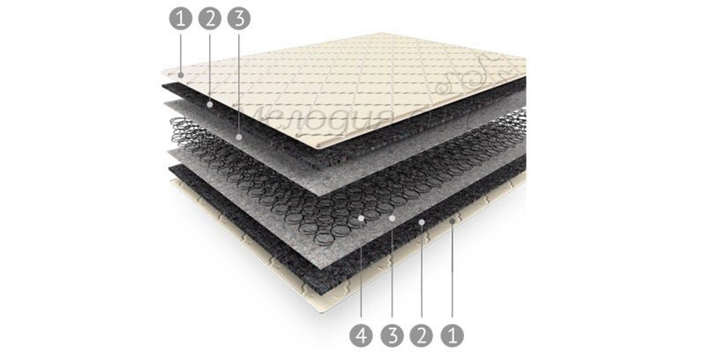 Матрас Классик 1200*2000 Боннель Мелодия сна