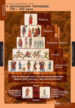 Комплект таблиц "История Средних веков 6 кл."; 6 таблиц