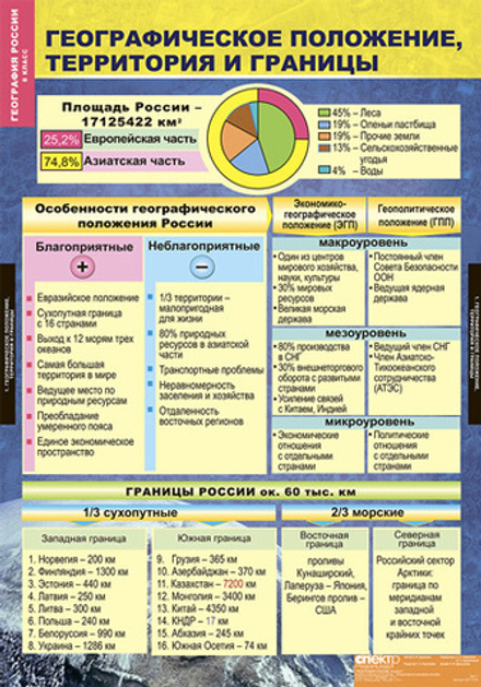 Комплект таблиц "Природа и население России. 8 класс" (10 табл.)